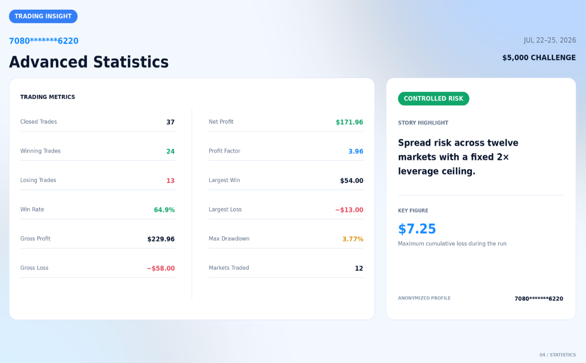The Strategy Behind the Trades